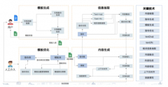 为金融行业的高质量成长注入强劲动