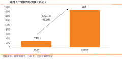 此中人工智能软件收入占比将