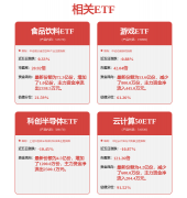 <b>鞭策“产物导向”向“客户需求导向”</b>