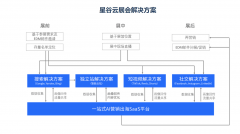 打通线上全渠道取线下展